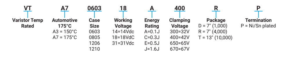 VT Series Varistors